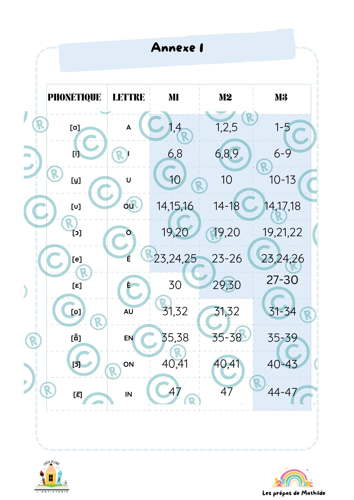 Les voyelles en comptines (69 comptines inédites!) Maternelle & Primaire