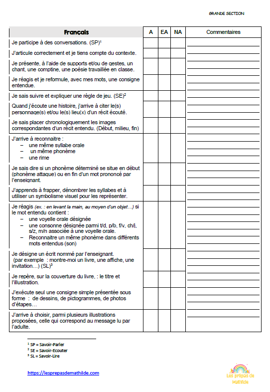 GS : Les grilles d'observations