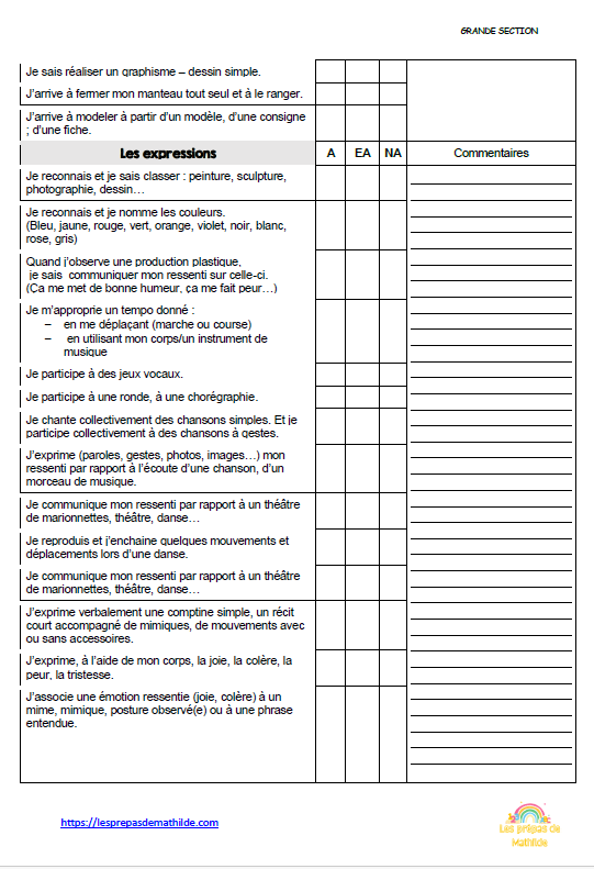 GS : Les grilles d'observations