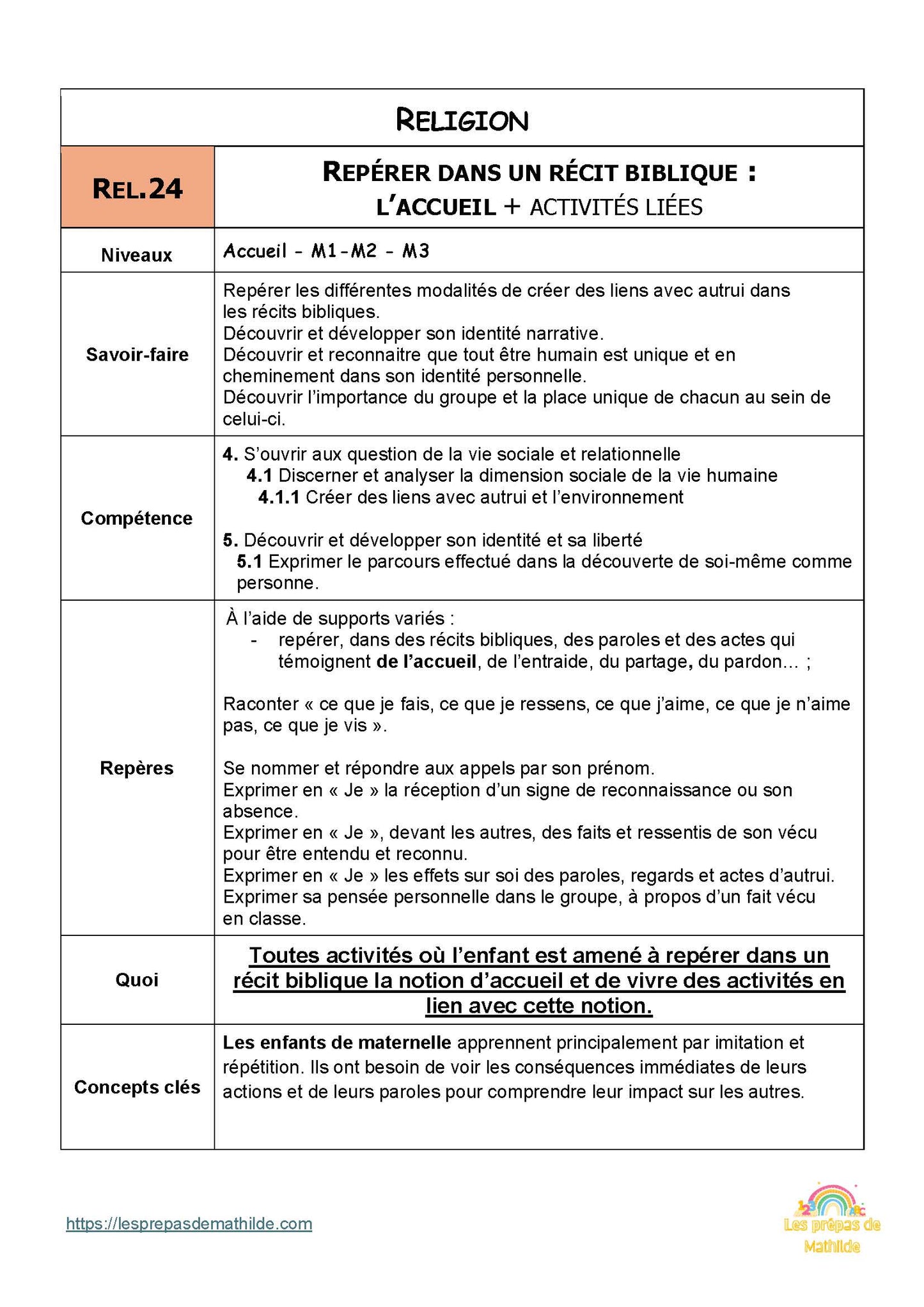 Religion Partie 3