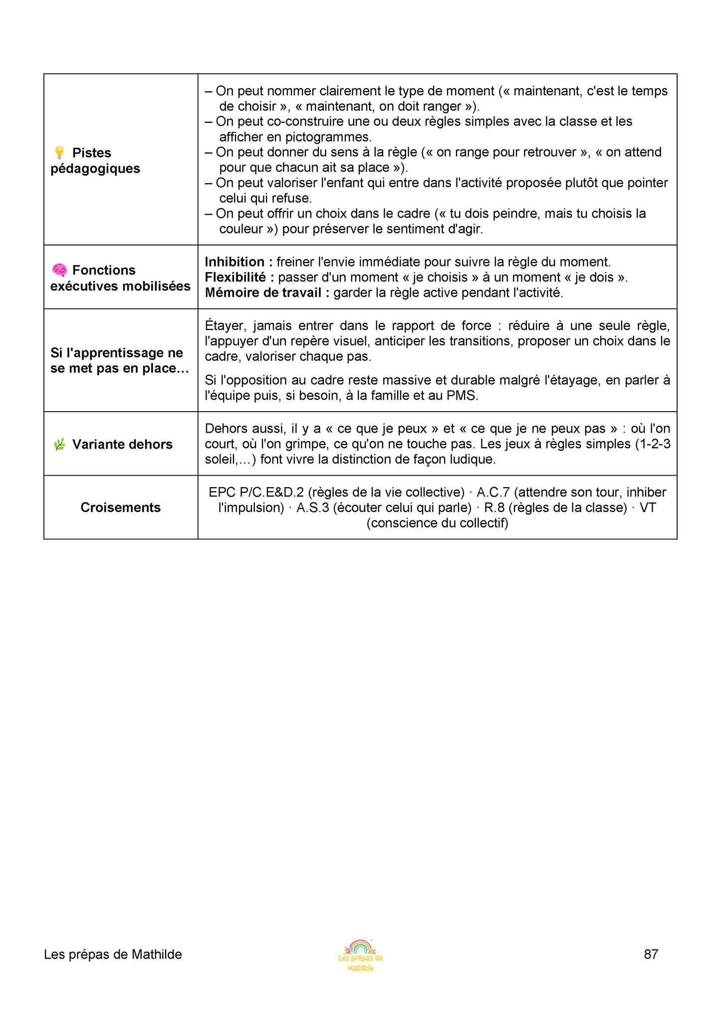 Les autonomies en maternelle (Prépas types)