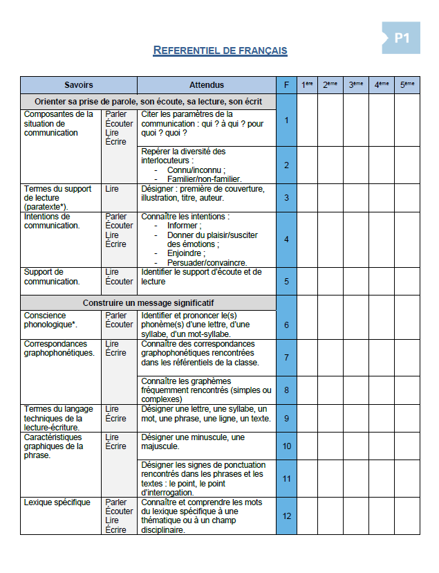Pack : la totale - répertoire des S/SF/C de l'accueil à la P6