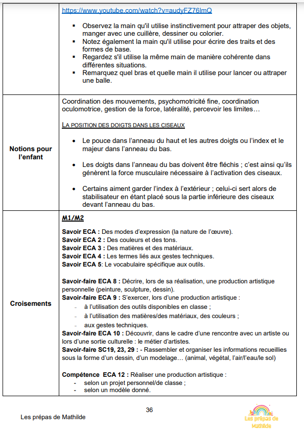 Technique et Manuelle (Nouveau) 281 pages!