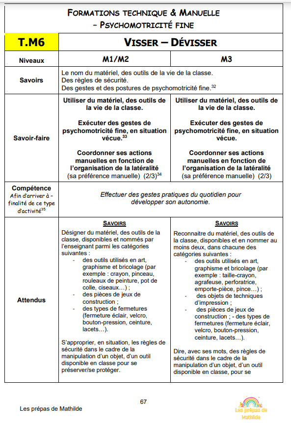 Technique et Manuelle (Nouveau) 281 pages!