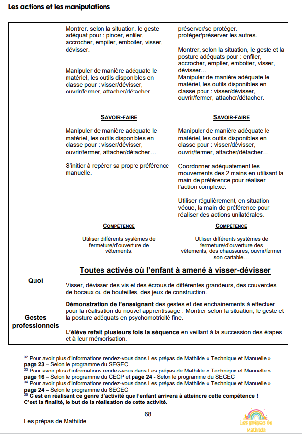 Technique et Manuelle (Nouveau) 281 pages!