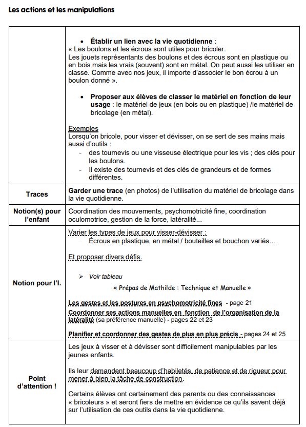 Technique et Manuelle (Nouveau) 281 pages!