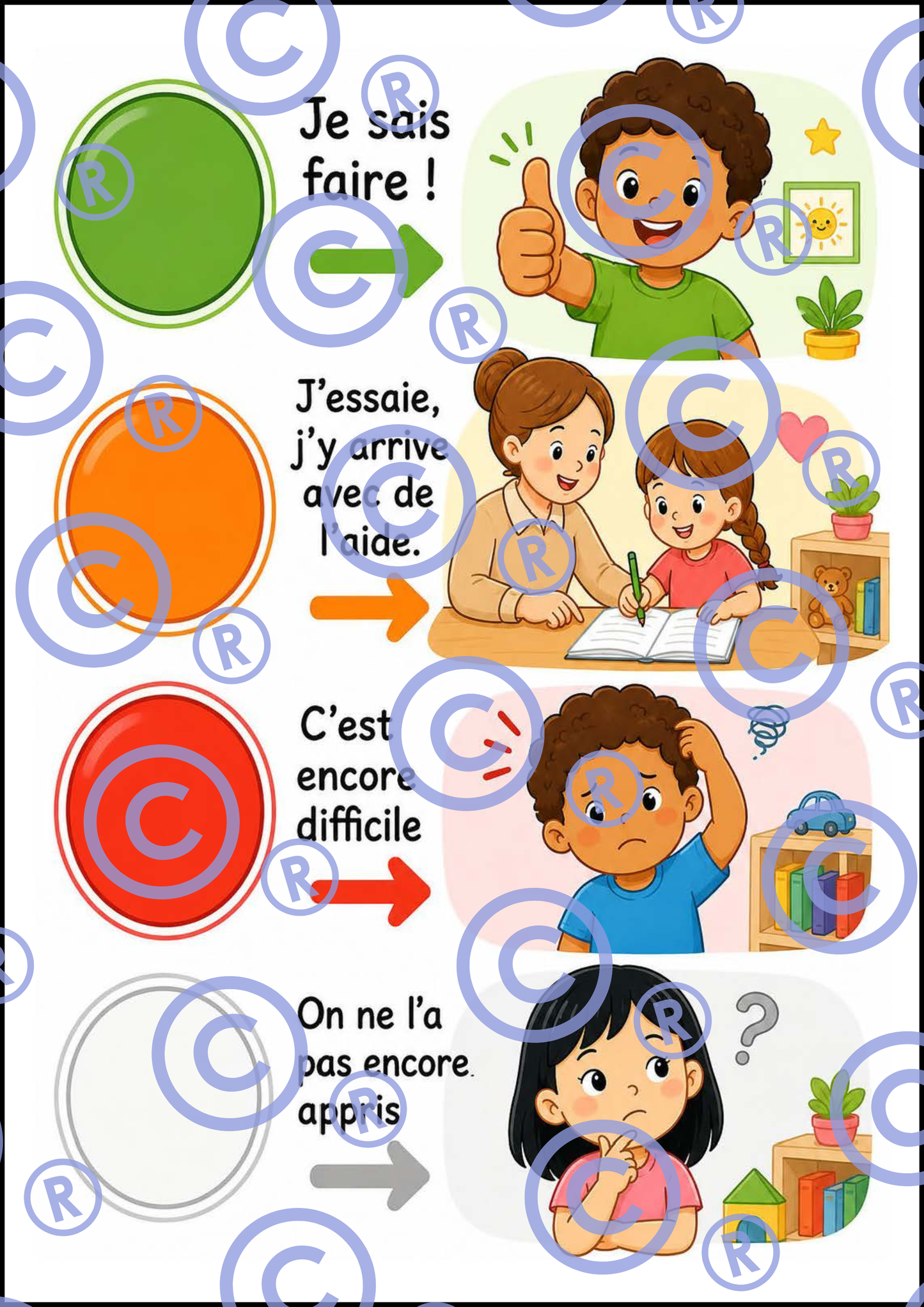 M1 : Les cahiers des progrès