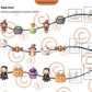 Cahier autonomes Halloween 🎃🧛🏻(Acc-M3)