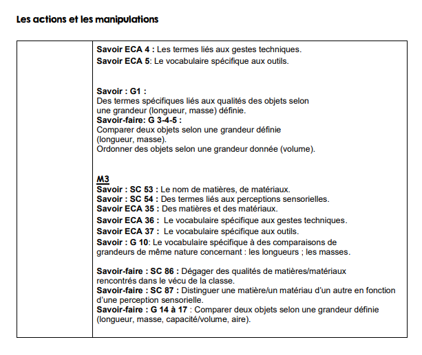 Technique et Manuelle (Nouveau) 281 pages!