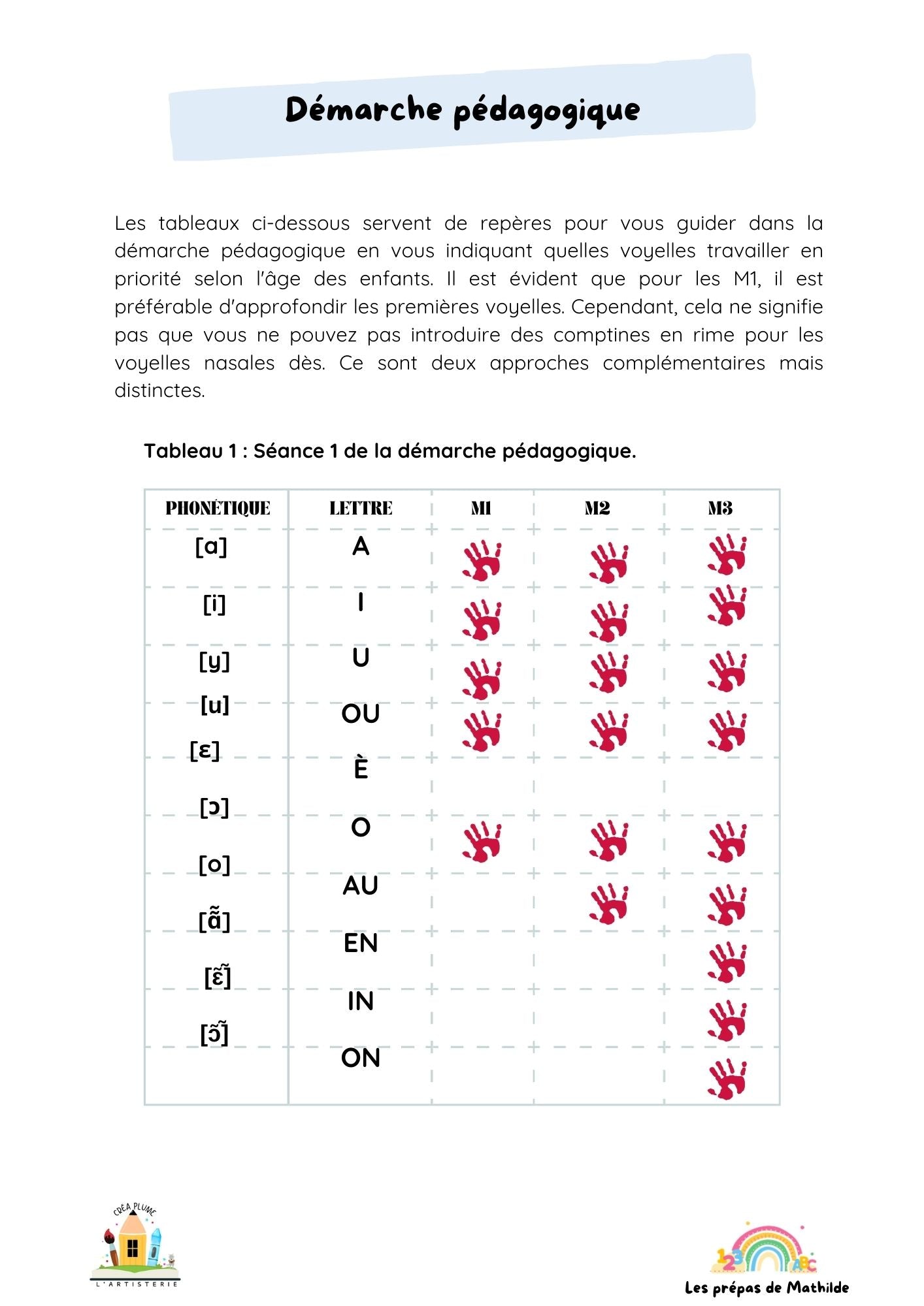 Les voyelles en comptines (69 comptines inédites!) Maternelle & Primaire