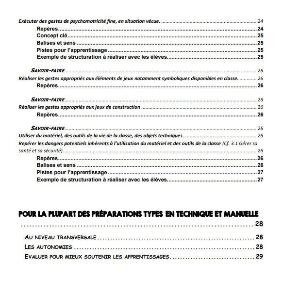 Technique et Manuelle (Nouveau) 281 pages!