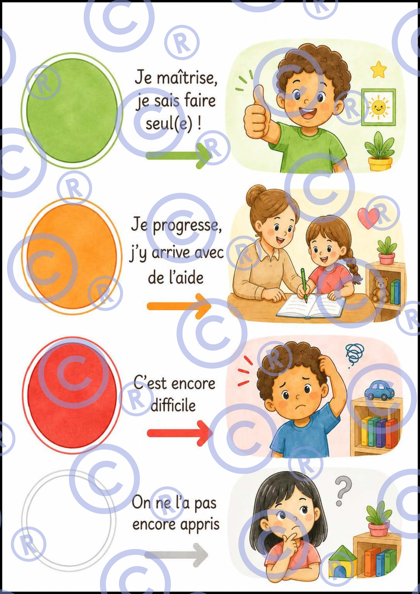 M2 : Les cahiers des progrès