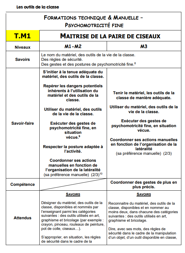 Technique et Manuelle (Nouveau) 281 pages!