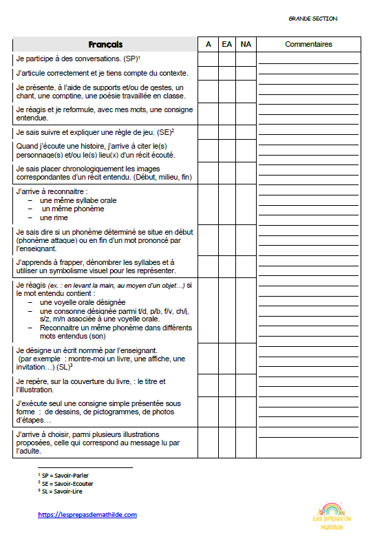 PACK : Les grilles d'observations