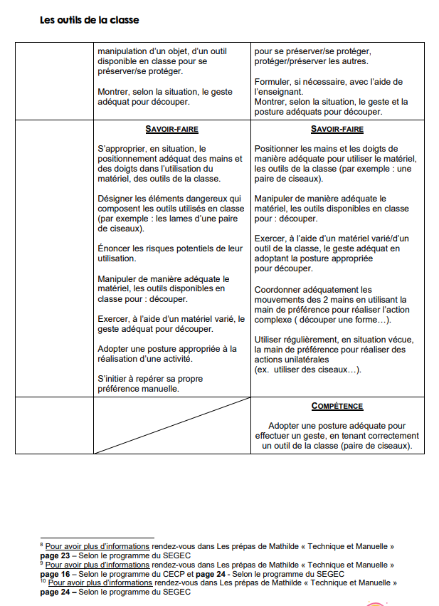 Technique et Manuelle (Nouveau) 281 pages!