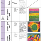 Préparations maternelle en lien avec le référentiel Belge: Pack Expression musicale/plastique/expression : tableau des techniques