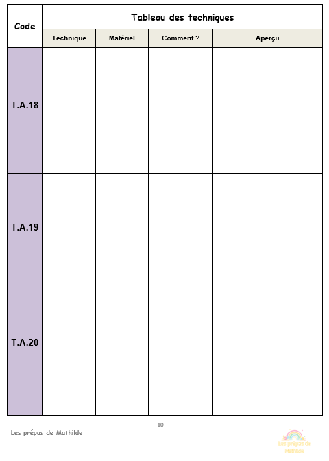 Préparations maternelle en lien avec le référentiel Belge: Pack Expression musicale/plastique/expression : tableau techniques