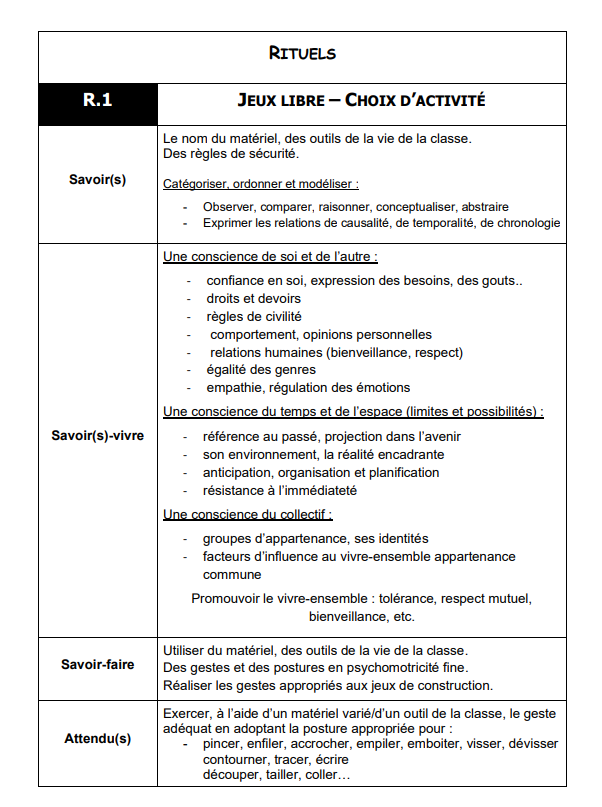 Préparation maternelle en lien avec le référentiel Belge: Les rituels : jeux