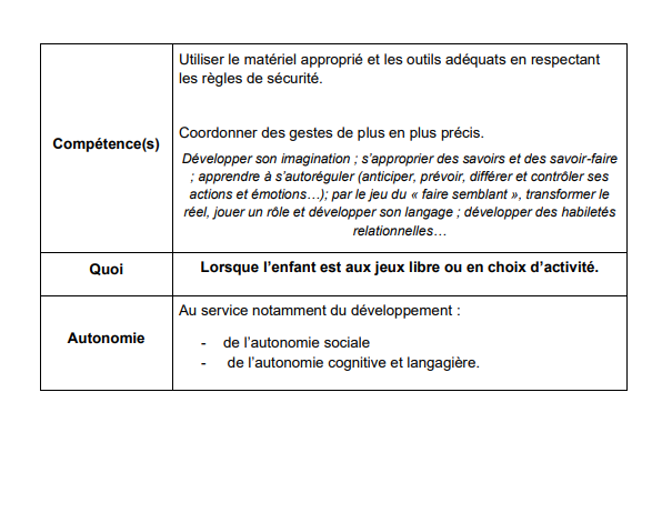 Préparation maternelle en lien avec le référentiel Belge: Les rituels