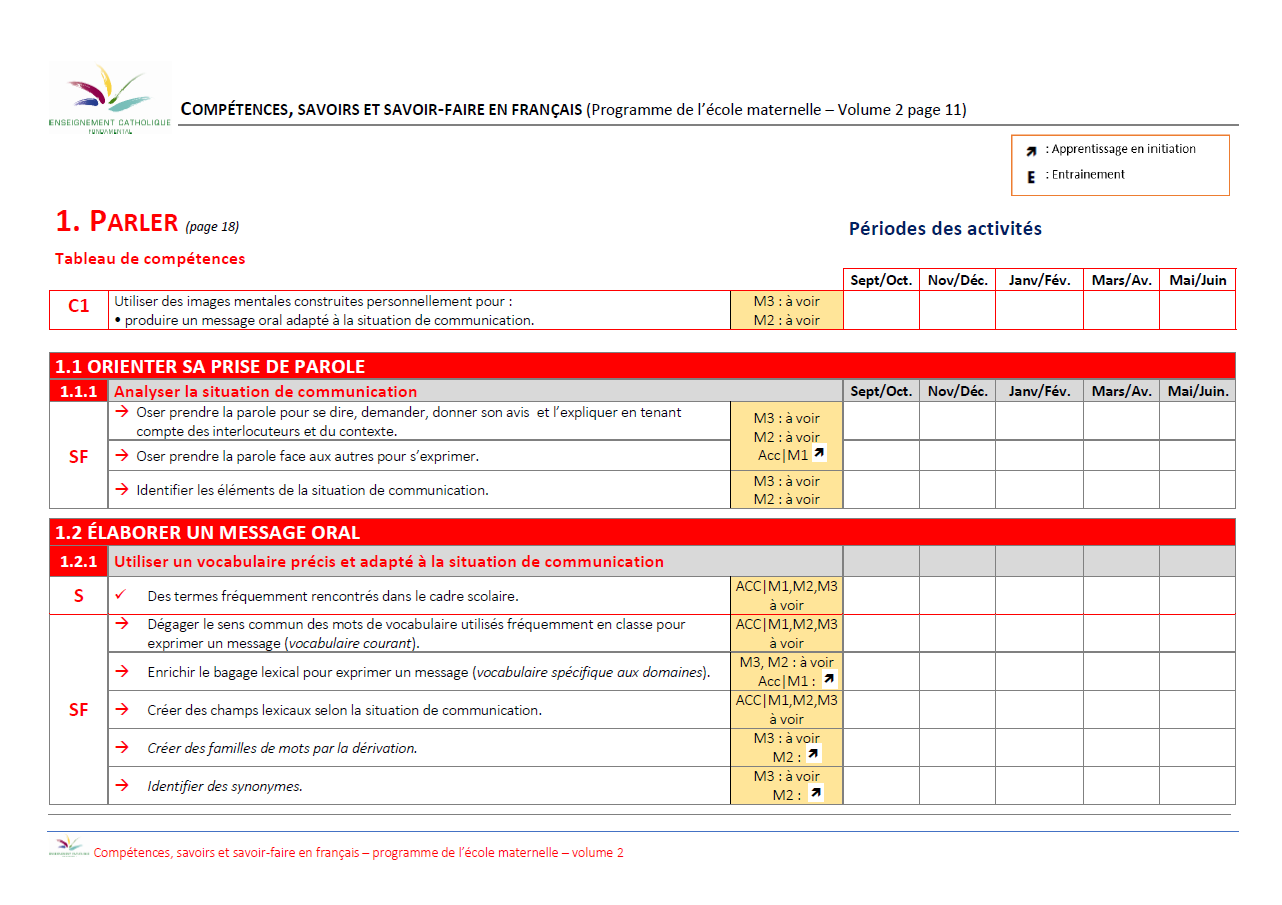 Liste des S/SF/C du SEGEC