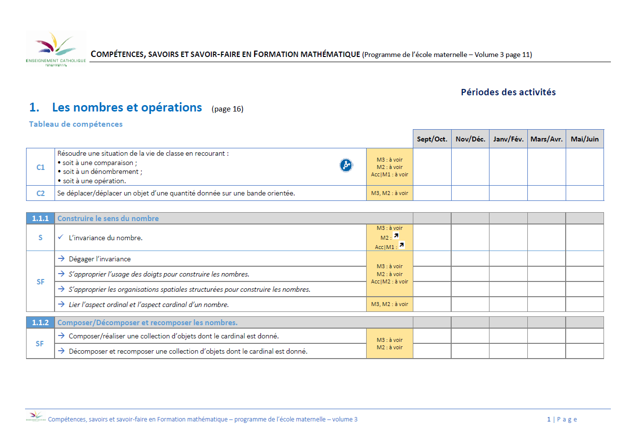 Liste des S/SF/C du SEGEC