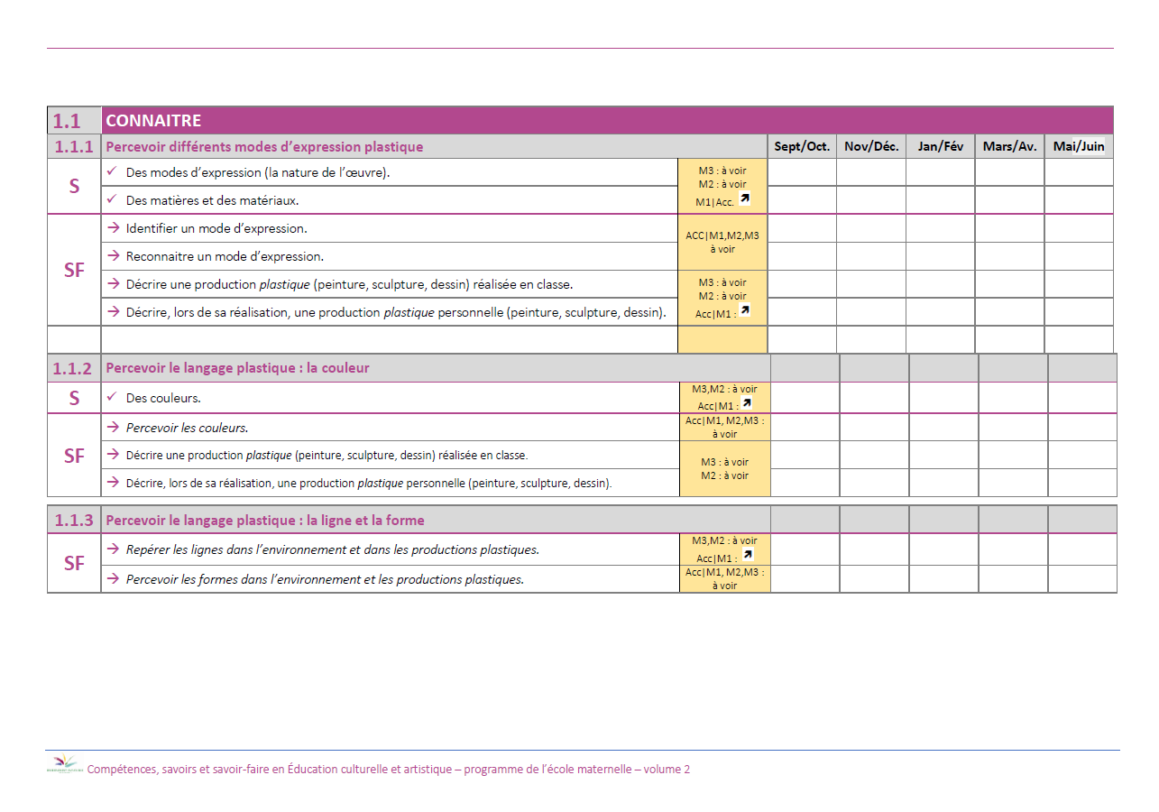 Liste des S/SF/C du SEGEC