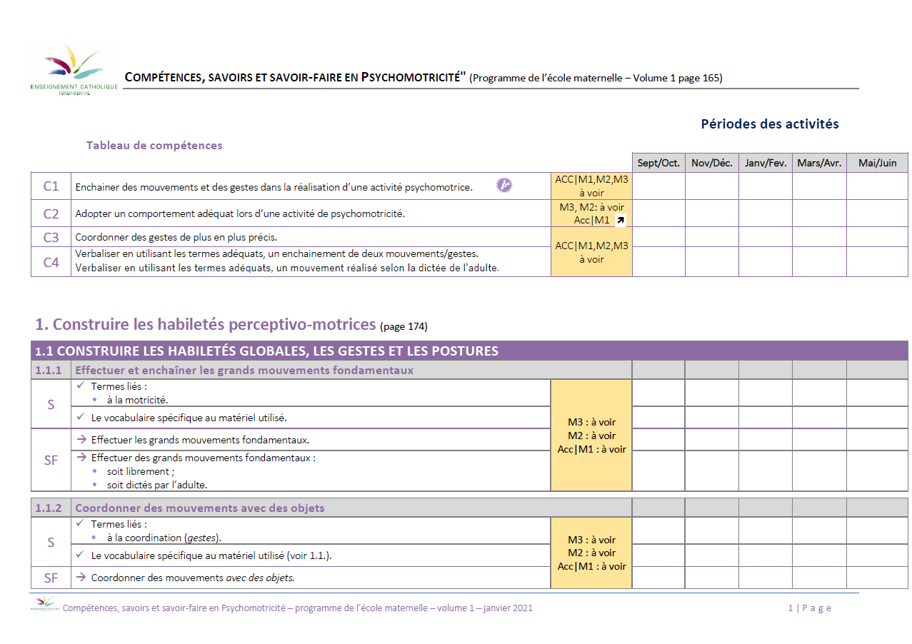 Liste des S/SF/C du SEGEC