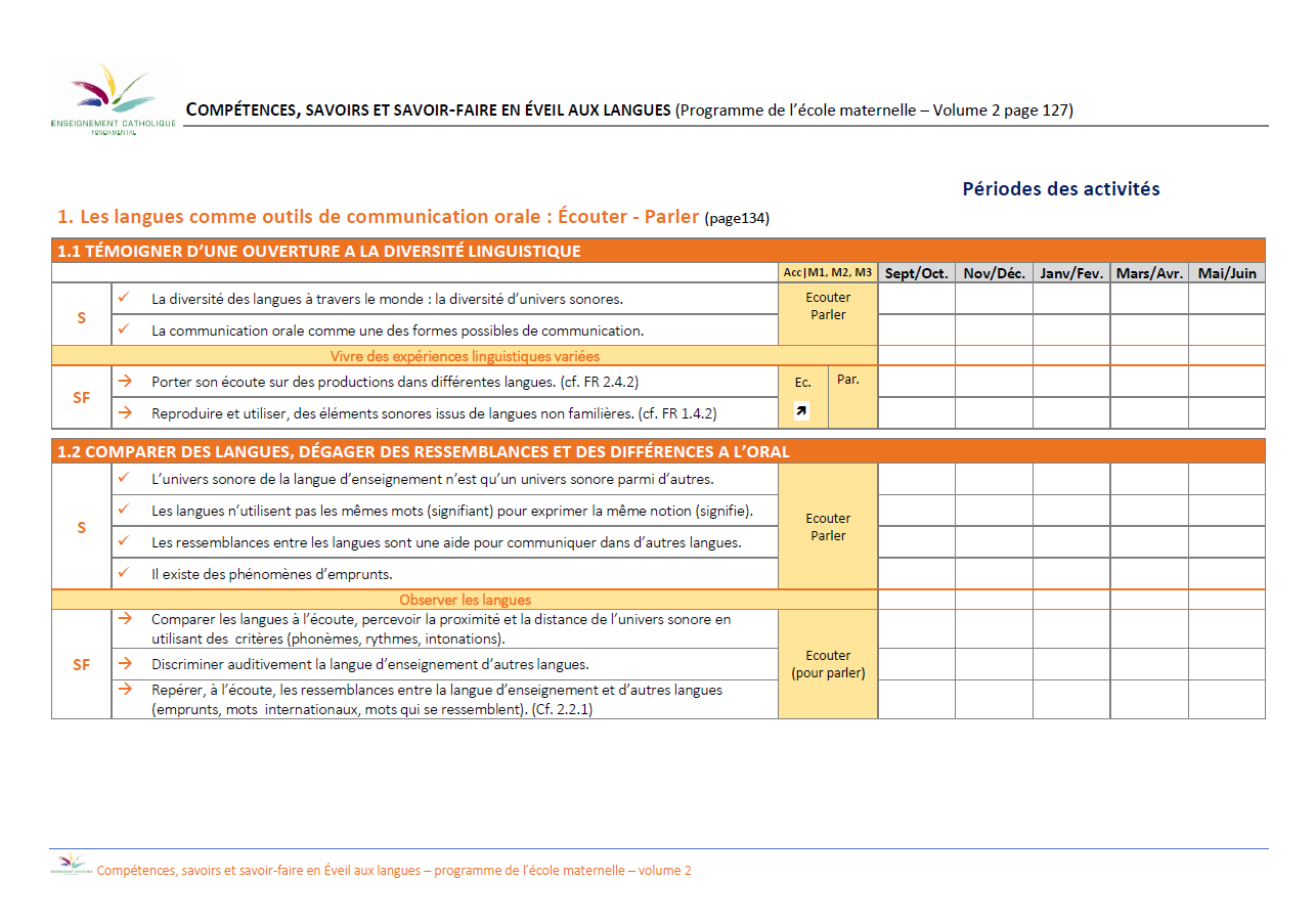 Liste des S/SF/C du SEGEC