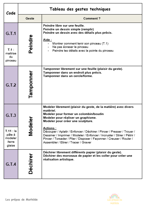 Préparations maternelle en lien avec le référentiel Belge: Pack Expression musicale/plastique/expression