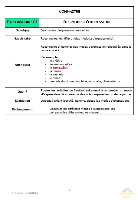 Préparations maternelle en lien avec le référentiel Belge: Pack Expression musicale/plastique/expression