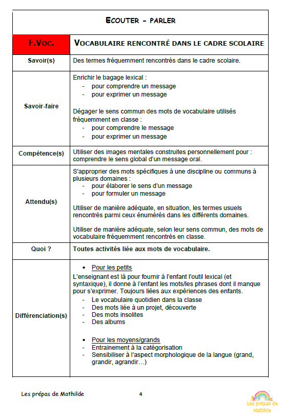 Préparations maternelle en lien avec le référentiel Belge: Pack COMPLET : techniques et manuelles , expression musicale , français , expressions psychomotricité, mathématiques, sciences, éducation, visées transversales