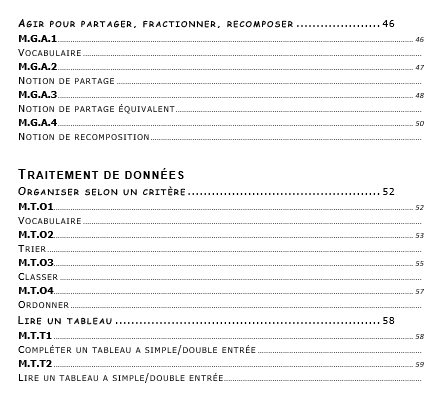 01 Pack malin : Pack Tout-en-Un en version WORD ou PDF !