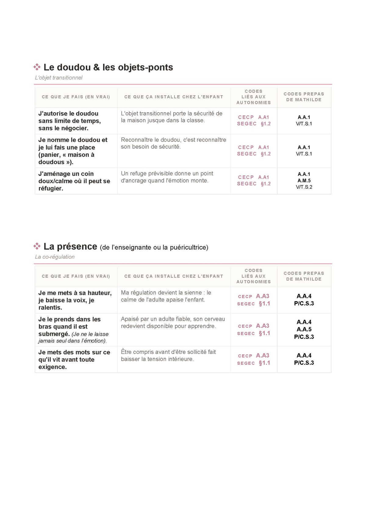 Pack : les autonomies et les apprentissages invisibles