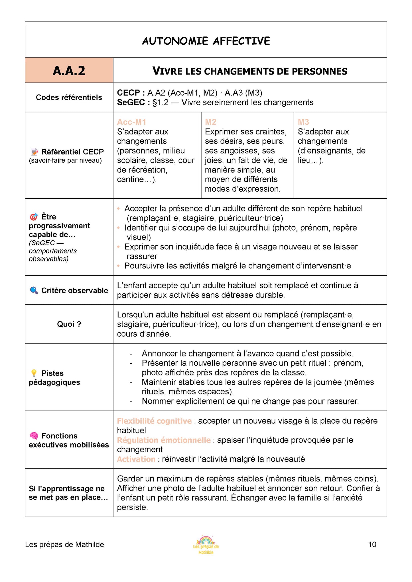 Les autonomies en maternelle (Prépas types)