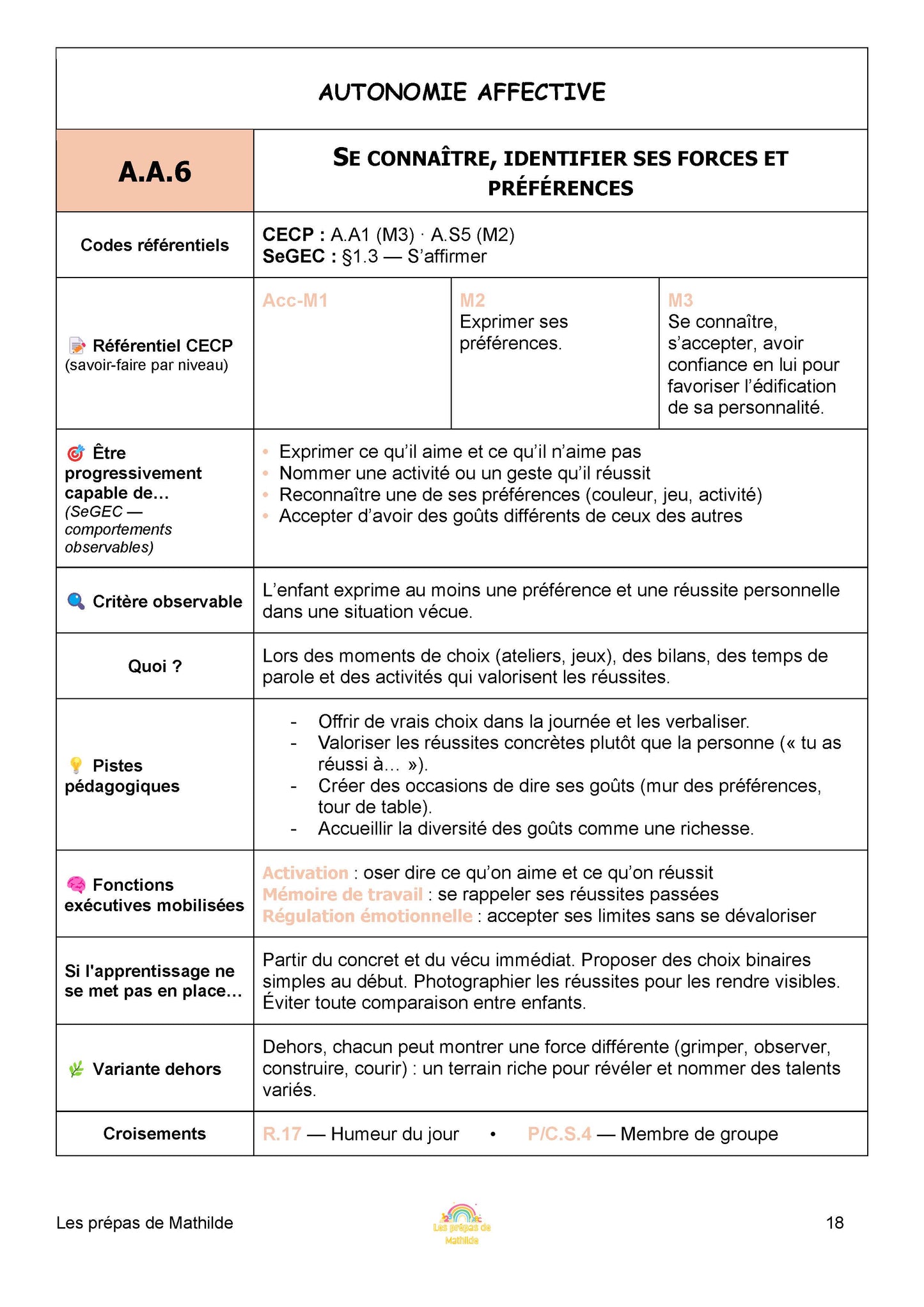 Les autonomies en maternelle (Prépas types)