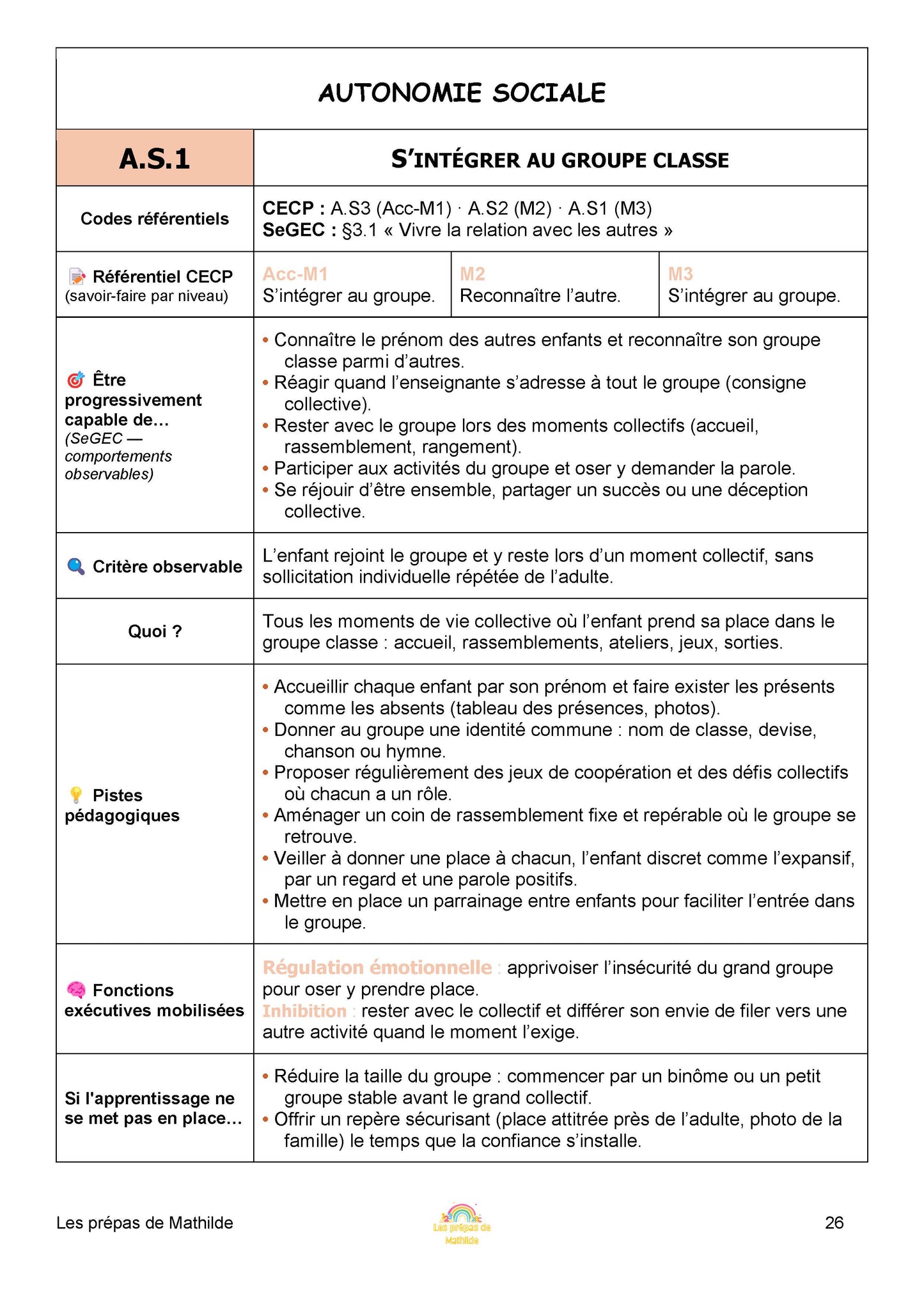 Les autonomies en maternelle (Prépas types)