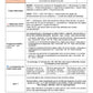 Les autonomies en maternelle (Prépas types)