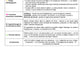Les autonomies en maternelle (Prépas types)