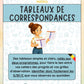 Tableaux de correspondances pour relier les S/SF/C à vos observations (ACC-M3)