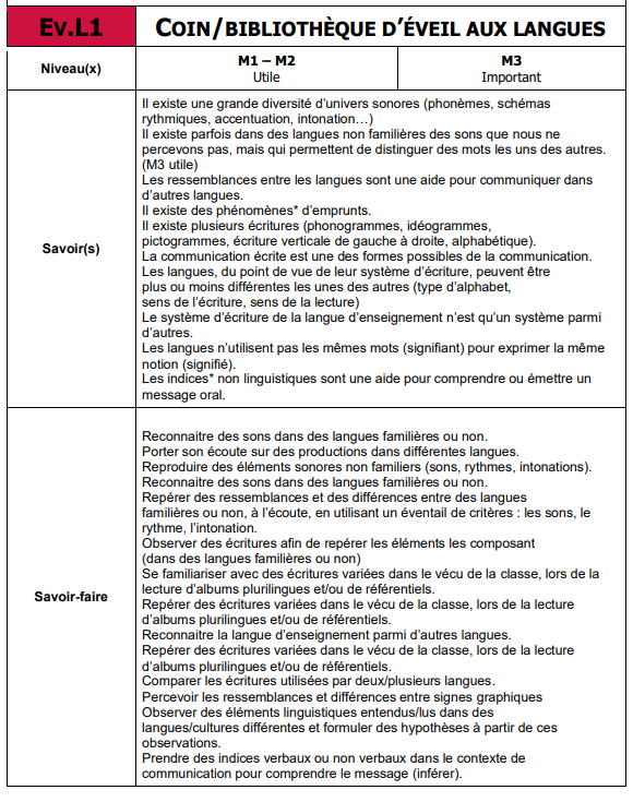 Eveil aux langues