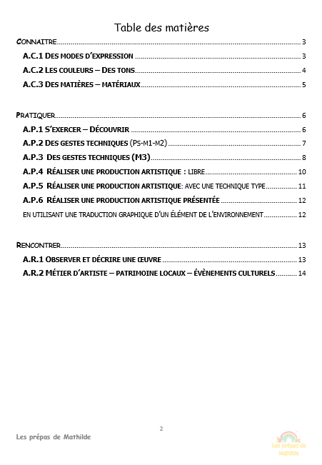 Préparation maternelle en lien avec le référentiel Belge : expression plastique: tables des matières