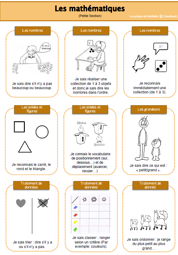 Préparations maternelle en lien avec le référentiel Belge: Petite section cahier des progrès : les mathématiques